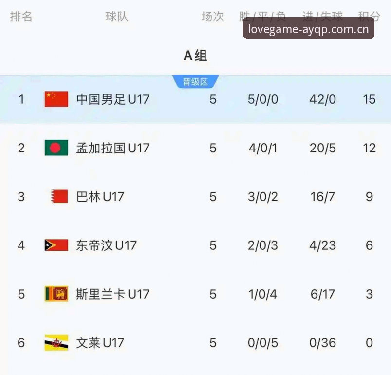看完U17世界杯抽签结果，你知道怎么在爱游戏平台追完全程吗？